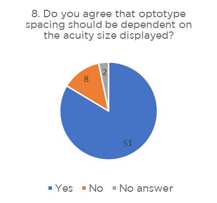 Kay Pictures BIPOSA Survey Results