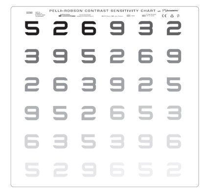 Pelli Robson Trans-Illuminated Contrast Sensitivity Chart PV Numbers
